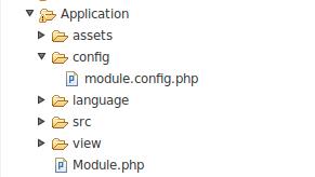 ZF2 Module Filesystem Layout